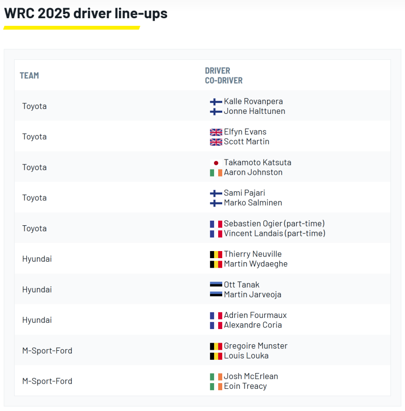 Состав WRC 2025.png